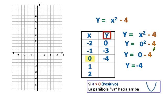 FUNCIÓN CUADRÁTICA y=x²-4 | y = x^2-4 | Muy fácil ? смотреть онлайн