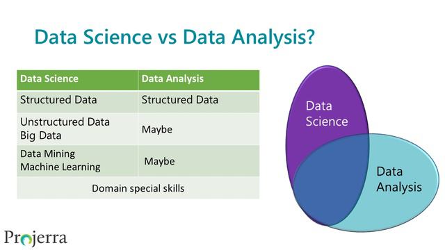 Business Analysis, Business Intelligence, Business Analytics: What’s the Diff? смотреть онлайн