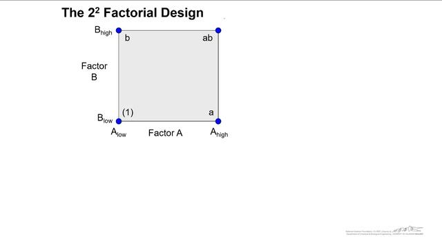 The 2^2 Factorial Design, Part 1 смотреть онлайн