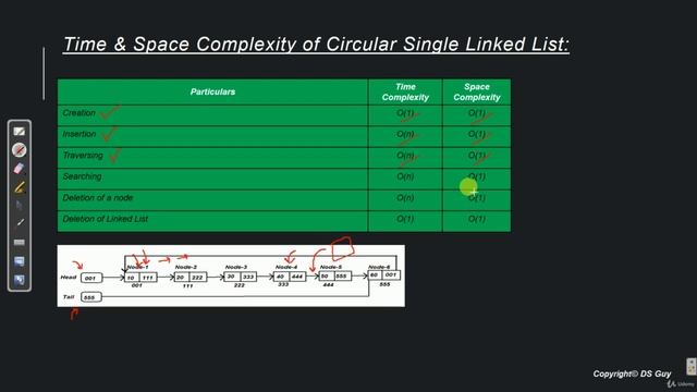 051 S04 L25 Time Complexity of Single Circular Linked List смотреть онлайн