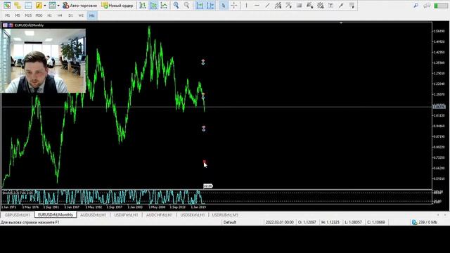 Комбинирование инструментов технического анализа для торговли на рынке FOREX смотреть онлайн