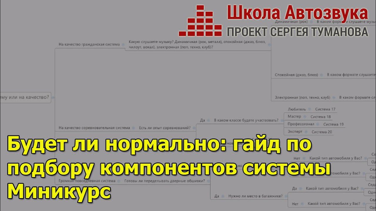 Будет ли нормально: гайд по подбору компонентов аудиосистемы | Миникурс смотреть онлайн