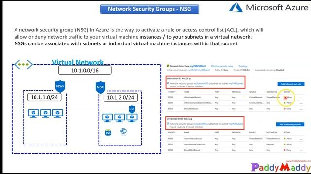 Azure Network Security Group Overview Explained in 8 Minutes смотреть онлайн