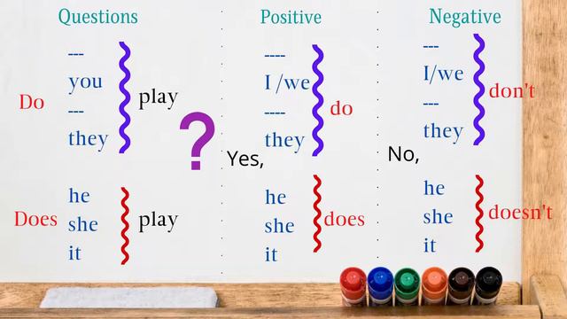 Tenses in English : 1.Simple present ; الأزمنة في اللغة الإنجليزية : 1. المضارع البسيط смотреть онлайн