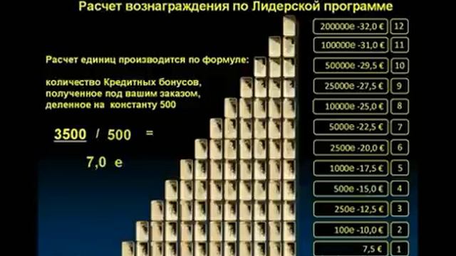 Лидерская программа (Олег Ульянов) смотреть онлайн