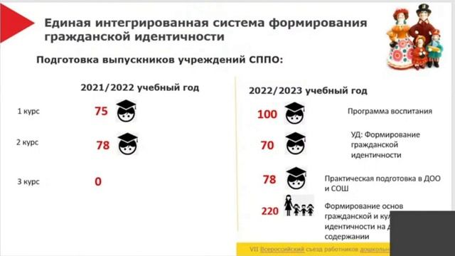 Формирование гражданской идентичности будущих учителей смотреть онлайн