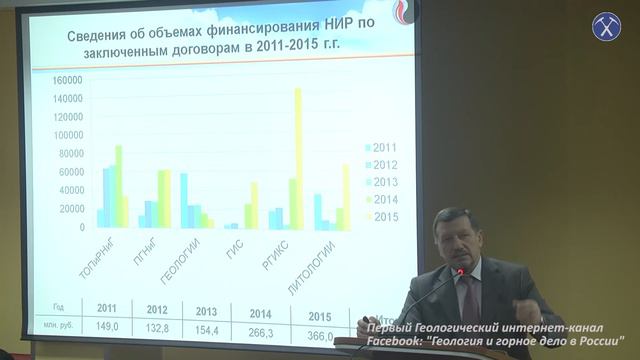 О присоединении МГРИ-РГГРУ к РГУ нефти и газа им.Губкина. Мнение РГУ нефти и газа смотреть онлайн