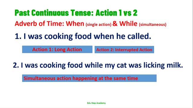 Past Continuous Tense |Edu Step Academy| смотреть онлайн