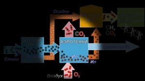 Как очищают канализационные стоки