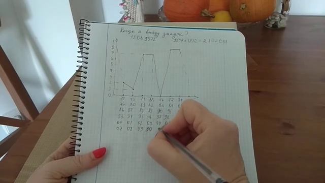 Когда я выйду замуж? Елена Алексеева. Нумерология. смотреть онлайн