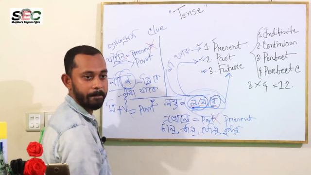 Discussion About Tense in Bangla | Shojibul's English Care смотреть онлайн