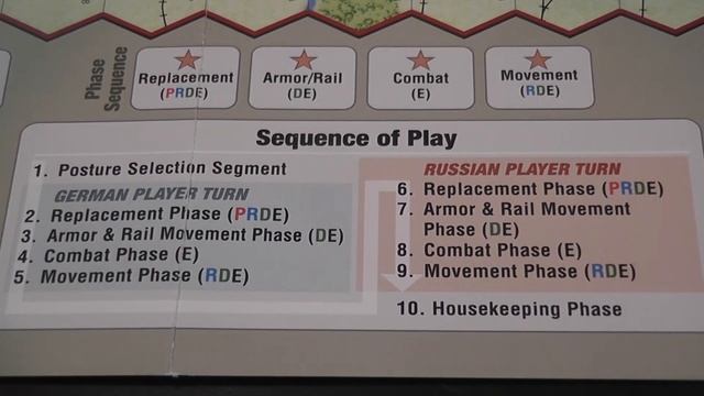 Battle for Kursk (C3i) Review смотреть онлайн