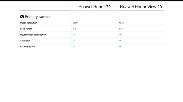 Huawei Honor 20 vs Huawei Honor View 20: Comparison смотреть онлайн