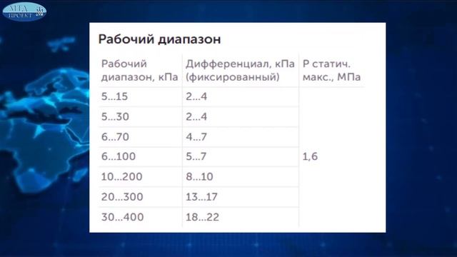 РДД 2Р дифференциальные реле на низкие давления смотреть онлайн