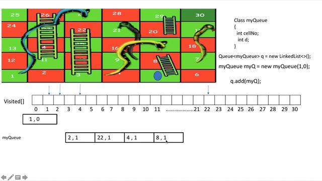 Amazon Interview Question: Snake Ladder Problem [Logicmojo.com] смотреть онлайн