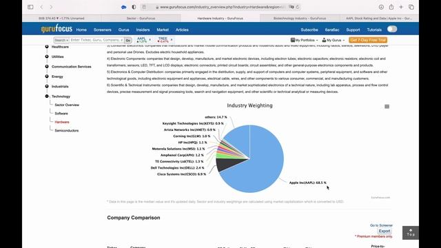 Как оценить акцию по отрасли? смотреть онлайн