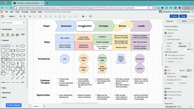 Five Tips on How to Visualize Your Customer Journey in draw.io смотреть онлайн