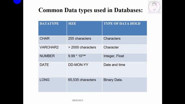 2.Introduction of DBMS смотреть онлайн