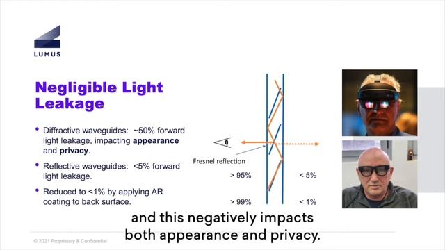 Aviv SPIE How AR Glasses Can Look Natural (No Waveguide Glow) смотреть онлайн