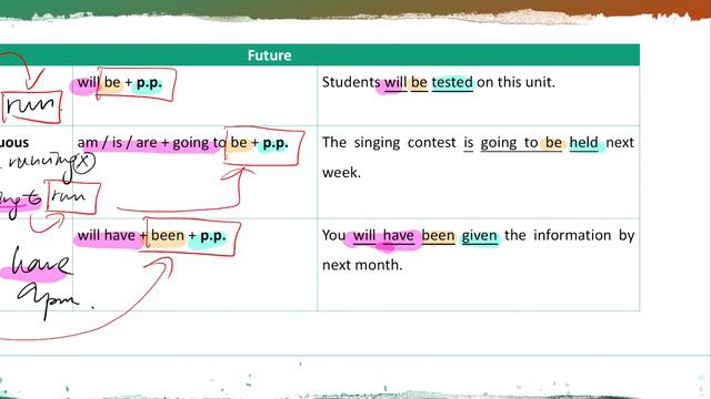 [Basic Grammar Series] B5 - Passive Voice смотреть онлайн