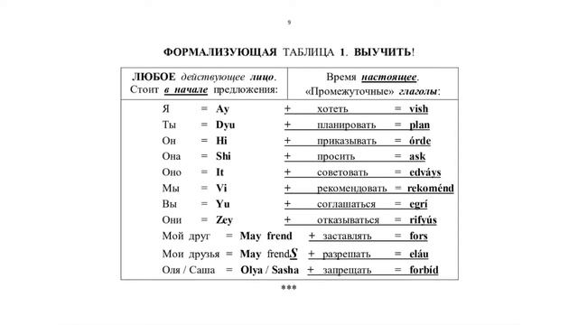 Бесплатный курс Нъюинга. Урок 1