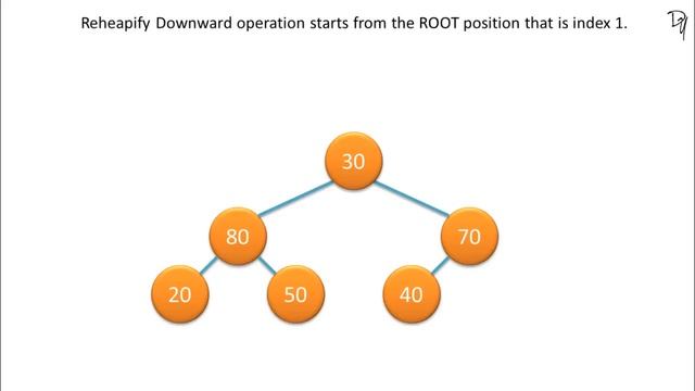 Heap | Delete Insert Reheapify смотреть онлайн
