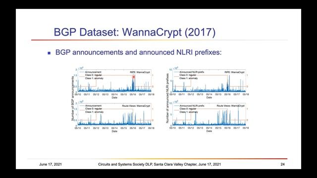 Data Mining and Machine Learning for Analysis of Network Traffic, IEEE CASS Distinguished Lecture смотреть онлайн