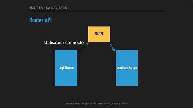 Flutter : n'utilisez plus les routes nommées ! Navigation et Router API смотреть онлайн