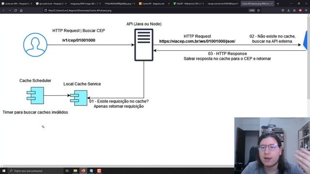 Estratégias de Cache Parte 01: Cache Local e Distribuído com Redis смотреть онлайн