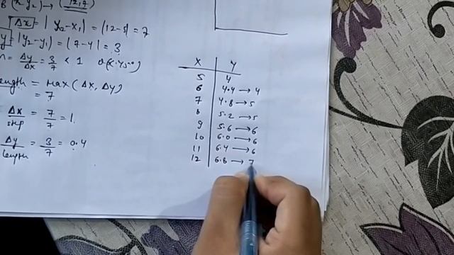 DDA Line drawing algorithm | Computer Graphics смотреть онлайн