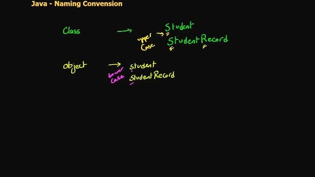 6 Java Naming Convention (in Arabic) смотреть онлайн
