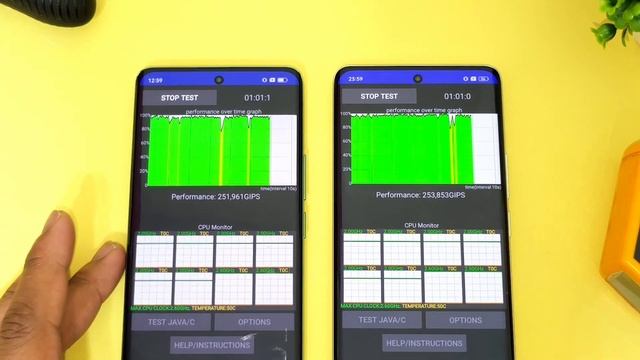 Dimensity 7050 Vs 1080 CPU Throttling Test ???