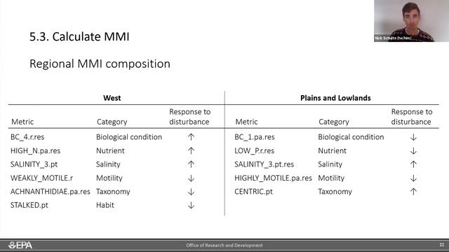 Nick Schulte - Application of diatom multi-metric indices смотреть онлайн
