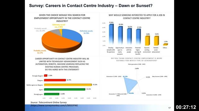 Employer Track 2: Careers in Digital Global Business Services смотреть онлайн