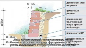 Подпорная стенка на участке — и красиво, и надежно, и долговечно