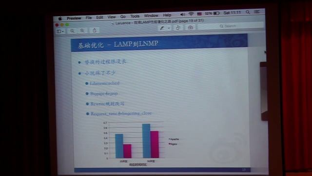 [PHPConf Taiwan 2014] 微博LAMP優化之路 смотреть онлайн