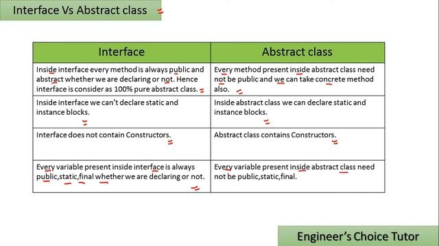 Interface vs Abstract Class ||Java interview question 2021 смотреть онлайн