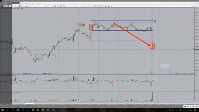 Рекомендации по торгам и полезные советы 24.10.2018 смотреть онлайн