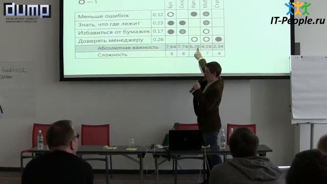 Дом качества как инструмент анализа пользовательского опыта смотреть онлайн