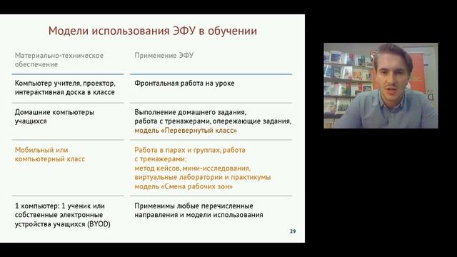 Установочный вебинар по комплексному проекту апробации ЭФУ издательского центра Вентана Граф смотреть онлайн