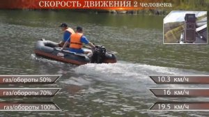 Как ведет себя ПВХ Лодка RL290AM Мотор T5 л.с.