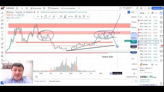БИТКОИН ПРОДОЛЖИТ РОСТ! ТОЛПУ БУДУТ БРИТЬ смотреть онлайн