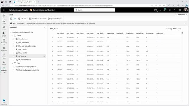 Microsoft Fabric at Microsoft Inspire 2023 смотреть онлайн