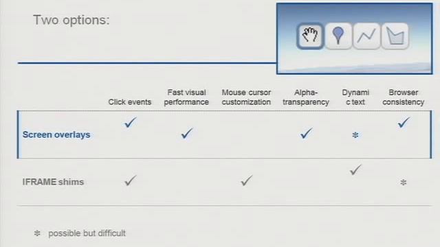 Google I/O 2009 - Advanced 3D Geo Apps For Web: Earth API