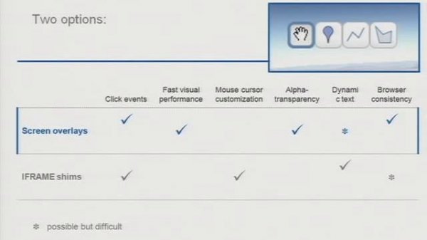 Google I/O 2009 - Advanced 3D Geo Apps for Web: Earth API