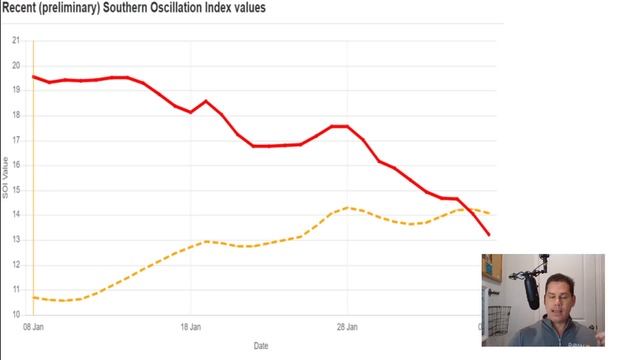 Major Winter Storm! Heavy Snow, Arctic Blast & Ice! - POW Weather Channel смотреть онлайн