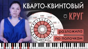 Кварто-Квинтовый круг. Строение тональностей.