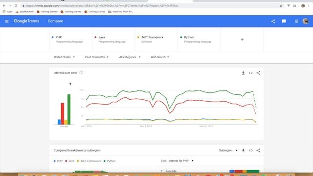 Learn Python 3.7 from scratch - Introduction - Day 1 смотреть онлайн