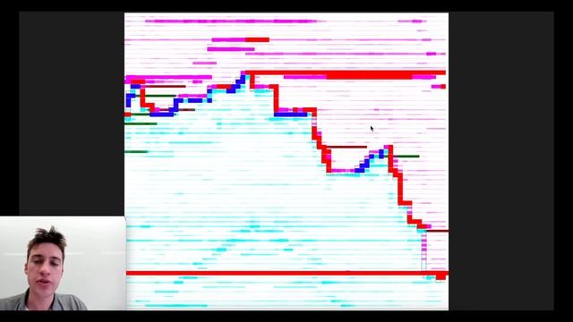 Advanced Order Flow #4: Scalping the Heatmap смотреть онлайн