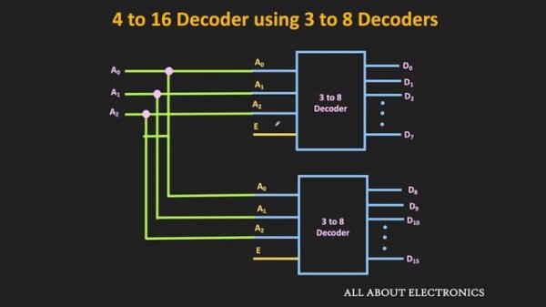 Decoder Explained | What is Decoder? Applications of Decoder | 5 to 32 Decoder using 3 to 8 Decoder